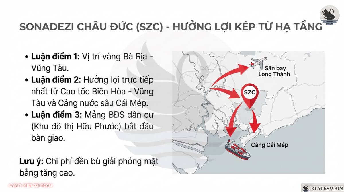 Chiến lược đầu tư ngành Bất động sản Khu công nghiệp trong 2026.  ...