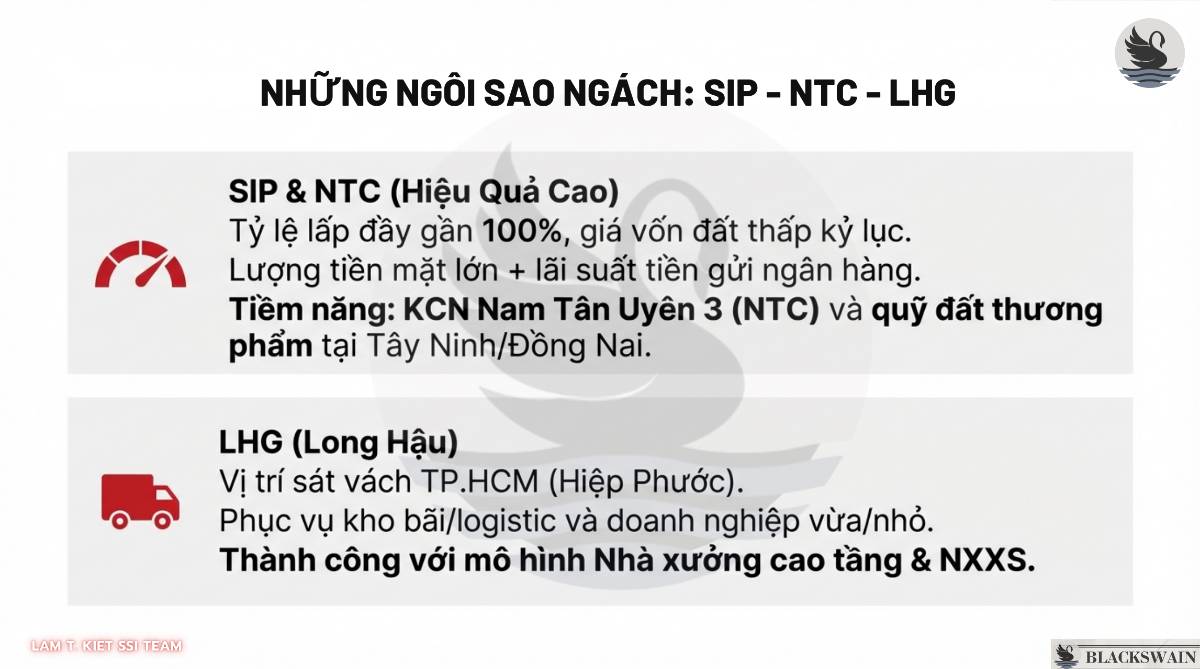 Chiến lược đầu tư ngành Bất động sản Khu công nghiệp trong 2026.  ...