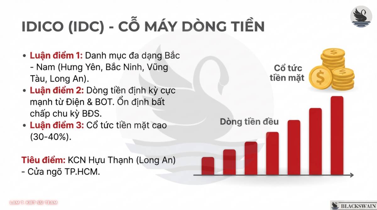 Chiến lược đầu tư ngành Bất động sản Khu công nghiệp trong 2026.  ...