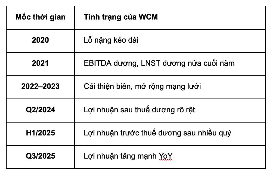 Cổ phiếu MSN | Tập Đoàn Masan - Tham vọng Go-Global với thương vụ IPO thị trường Quốc Tế