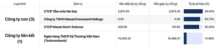 Cổ phiếu MSN | Tập Đoàn Masan - Tham vọng Go-Global với thương vụ IPO thị trường Quốc Tế