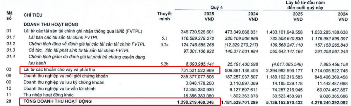 Cú hụt chân mảng tự doanh - Hãy nhớ đó chưa phải "Át chủ bài" của HCM