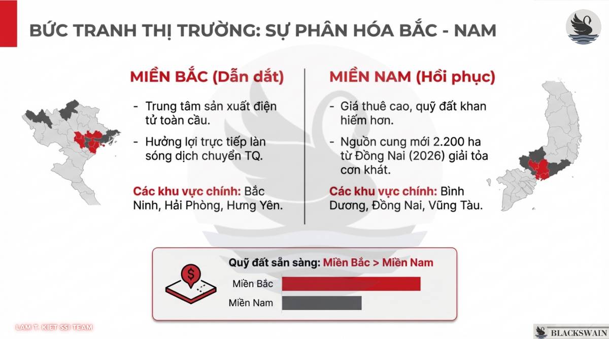 Chiến lược đầu tư ngành Bất động sản Khu công nghiệp trong 2026.  ...