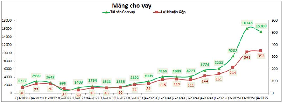 VIX – Có gì cho 2026