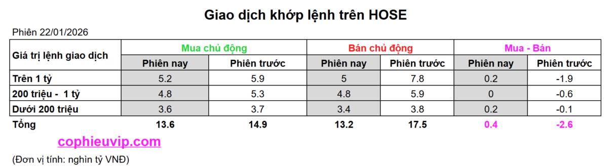 Bắt Mạch Chứng Khoán Ngày 23/01/2026: Ngày bế mạc Đại hội: Thời khắc “lộ diện” của xu hướng mới