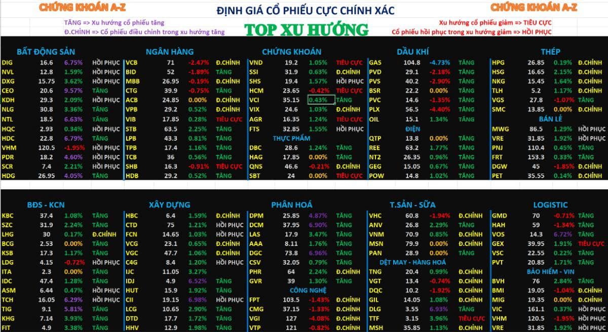 Thị trường chứng khoán 22/01/2026 | Chỉ số giảm nhưng dòng tiền tốt hơn