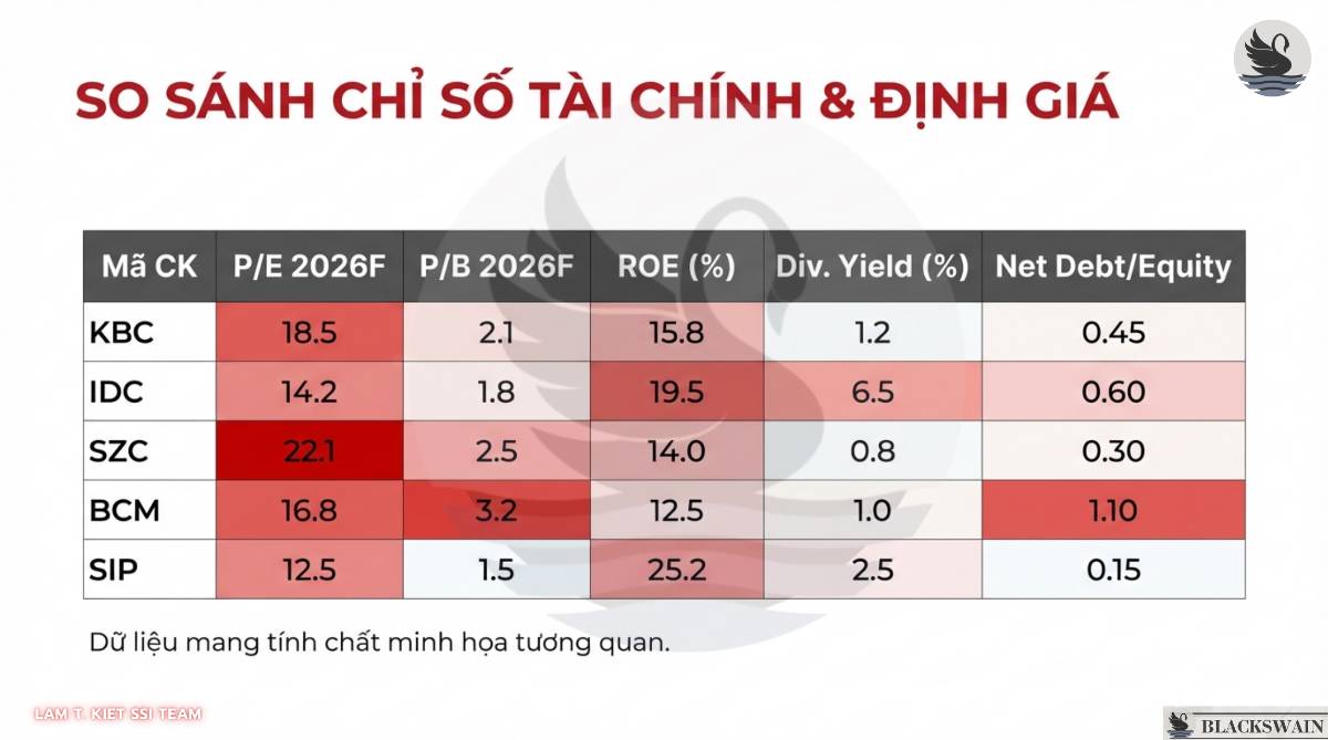 Chiến lược đầu tư ngành Bất động sản Khu công nghiệp trong 2026.  ...