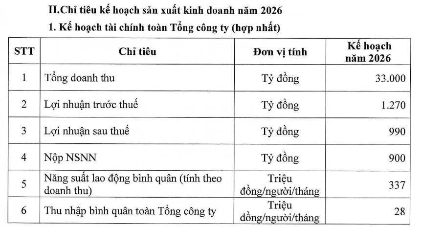 Lý do các doanh nghiệp nhà nước vẫn đặt kế hoạch kinh doanh đi lùi