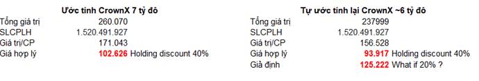 Cổ phiếu MSN | Tập Đoàn Masan - Tham vọng Go-Global với thương vụ IPO thị trường Quốc Tế