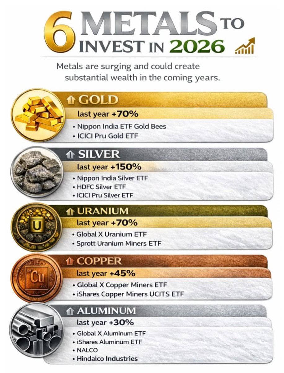2026: Năm của KIM LOẠI?. Năm 2026 nhiều khả năng là giai đoạn tăng trưởng mạnh của nhóm kim loại do  ...