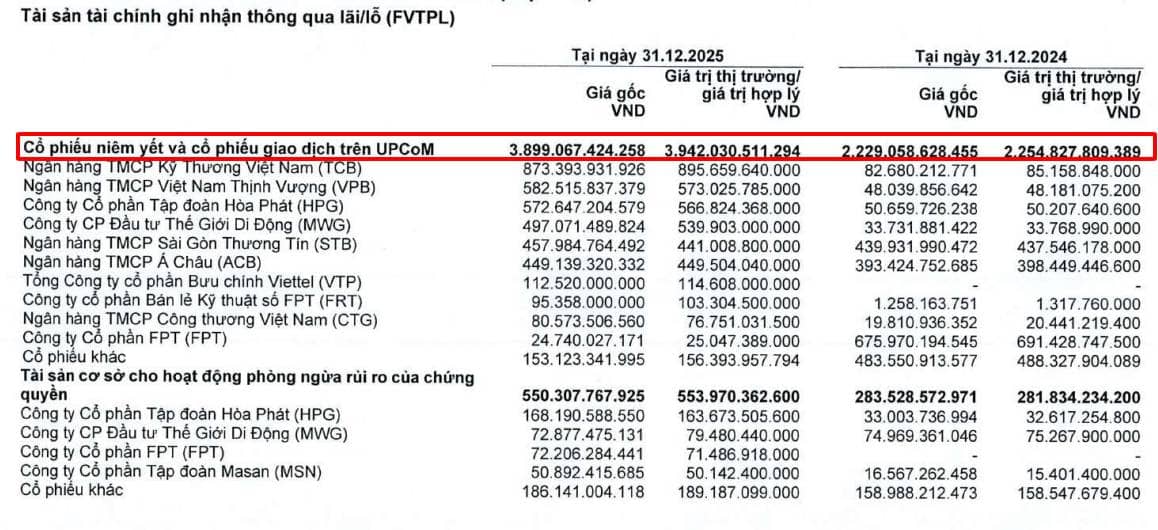 Cú hụt chân mảng tự doanh - Hãy nhớ đó chưa phải "Át chủ bài" của HCM