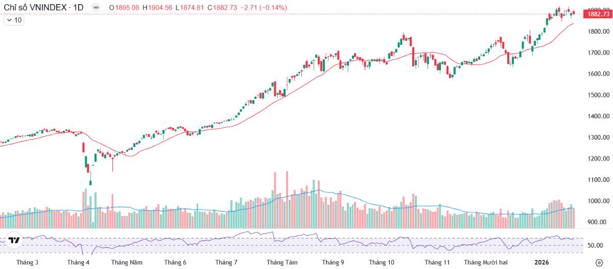 Nhóm cổ phiếu Nhà nước bị bán rất mạnh - Dòng tiền đang lan tỏa và cơ hội cho siêu cổ này!