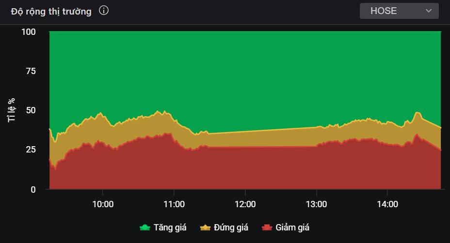 Nhóm cổ phiếu Nhà nước bị bán rất mạnh - Dòng tiền đang lan tỏa và cơ hội cho siêu cổ này!