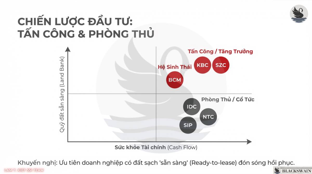 Chiến lược đầu tư ngành Bất động sản Khu công nghiệp trong 2026.  ...