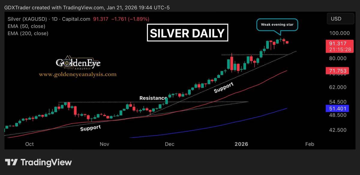 Xuất khẩu Bạc Trung Quốc cao nhất 16 năm: Tại sao giá vẫn tăng dù không hạn chế nguồn cung ?