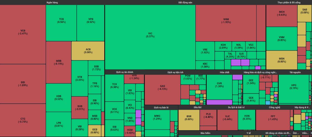 Nhóm cổ phiếu Nhà nước bị bán rất mạnh - Dòng tiền đang lan tỏa và cơ hội cho siêu cổ này!