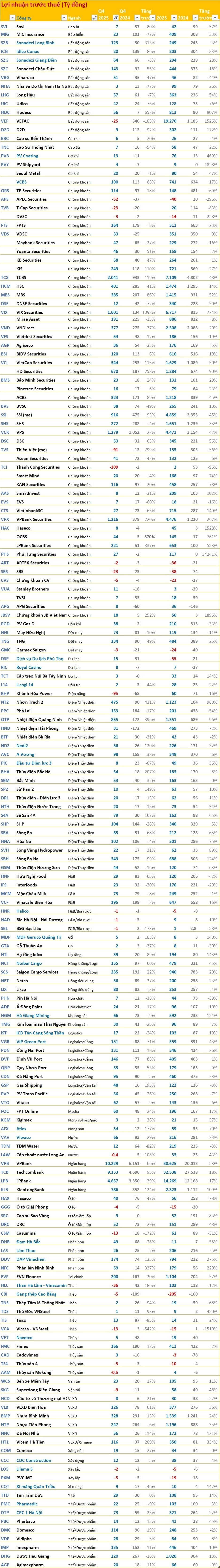 Tiêu điểm BCTC sáng ngày 22/1: Cảng biển - Hạ tầng - Cảng biển và vật liệu xây dựng