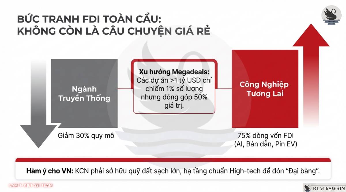 Chiến lược đầu tư ngành Bất động sản Khu công nghiệp trong 2026.  ...