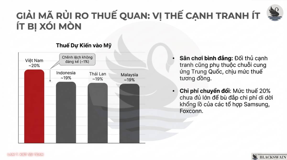 Chiến lược đầu tư ngành Bất động sản Khu công nghiệp trong 2026.  ...