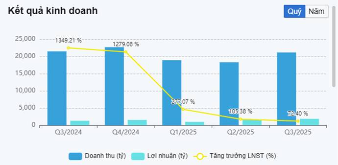 Cổ phiếu MSN | Tập Đoàn Masan - Tham vọng Go-Global với thương vụ IPO thị trường Quốc Tế