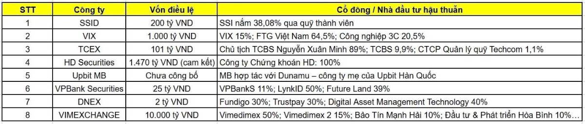 Cuộc đua "sandbox" tài sản số 2026: khi những "gã khổng lồ" chứng khoán phô diễn cơ bắp tài chính