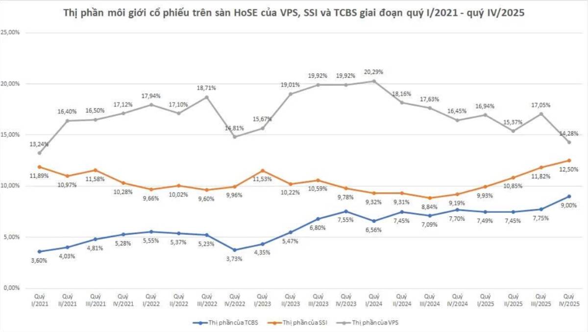 VCK hậu IPO?