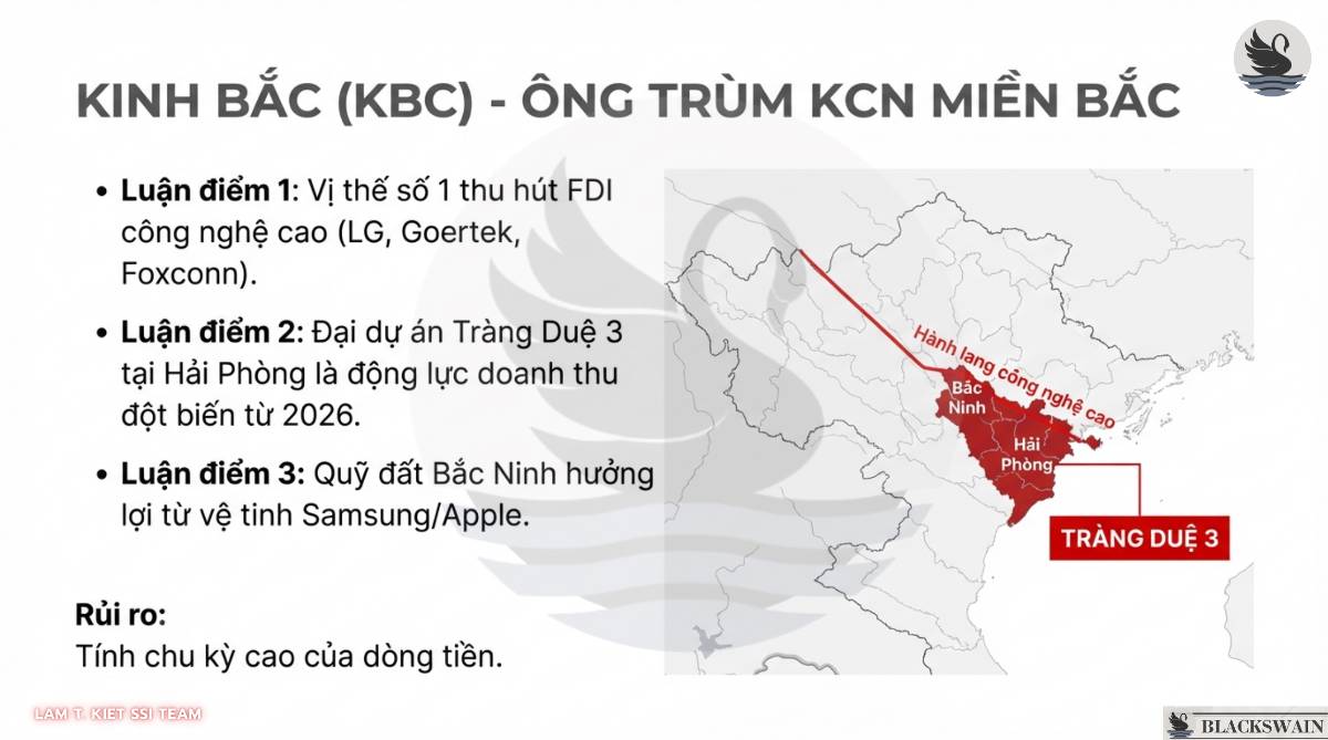 Chiến lược đầu tư ngành Bất động sản Khu công nghiệp trong 2026.  ...