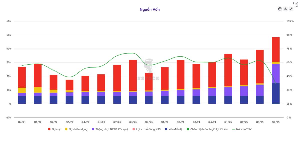 VCK hậu IPO?
