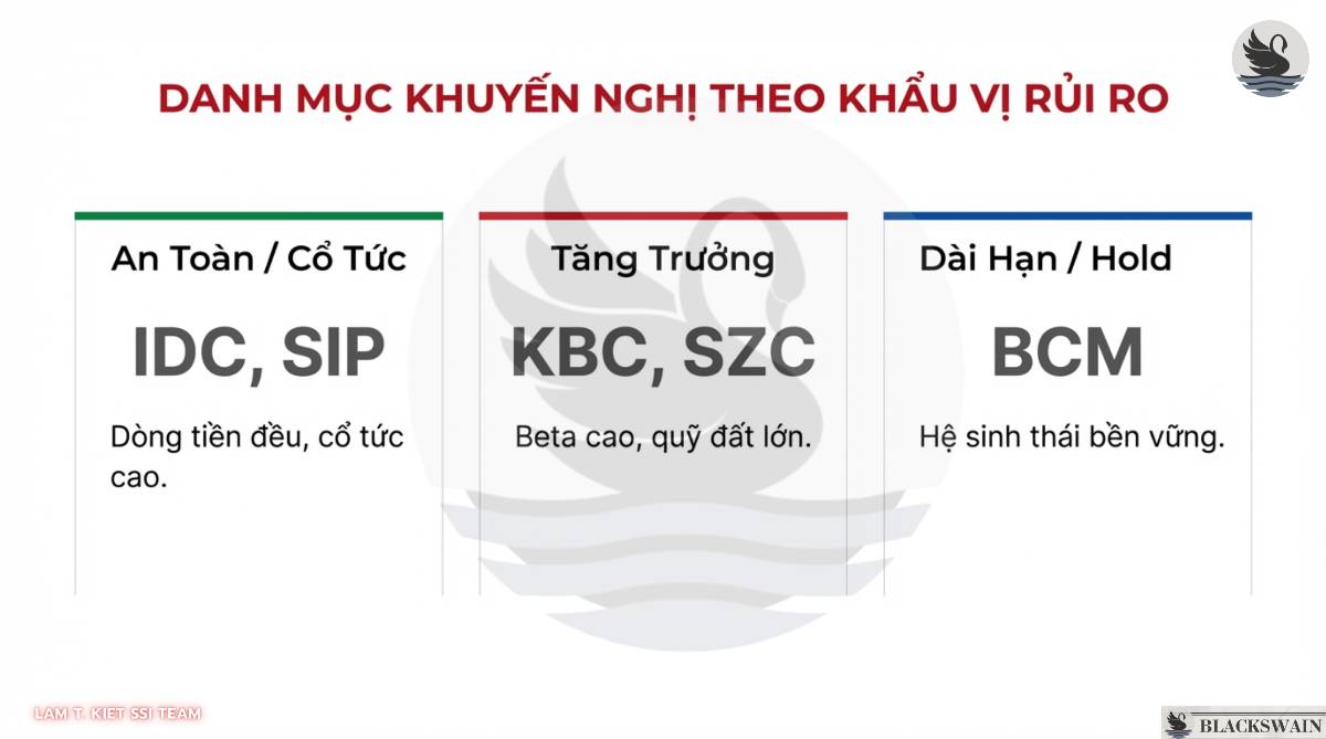 Chiến lược đầu tư ngành Bất động sản Khu công nghiệp trong 2026.  ...