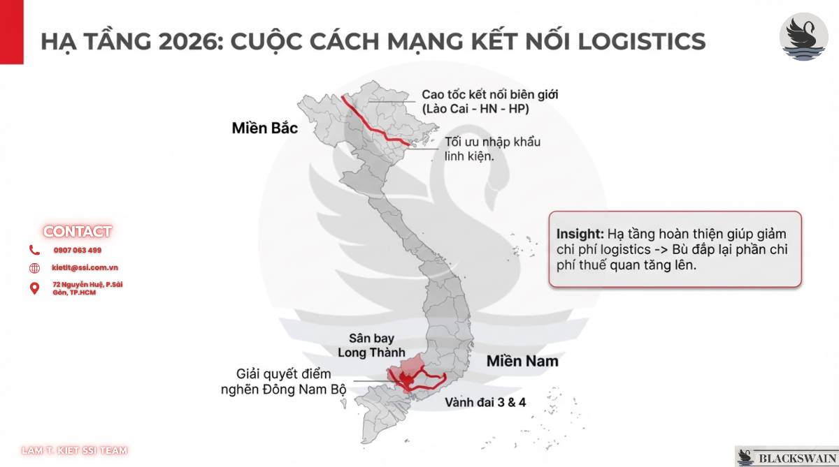 Chiến lược đầu tư ngành Bất động sản Khu công nghiệp trong 2026.  ...