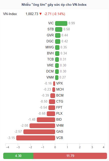 Nhóm BĐS nổi trội - Liệu có sóng lớn!
