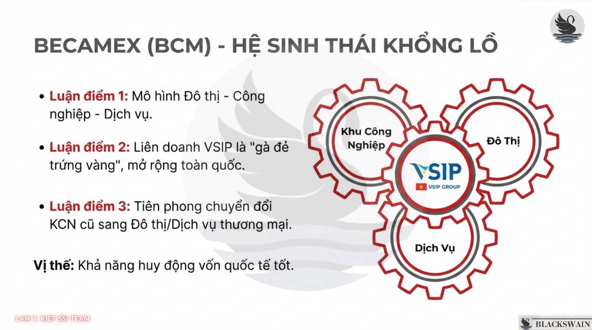 Chiến lược đầu tư ngành Bất động sản Khu công nghiệp trong 2026.  ...