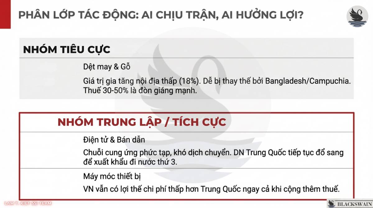 Chiến lược đầu tư ngành Bất động sản Khu công nghiệp trong 2026.  ...