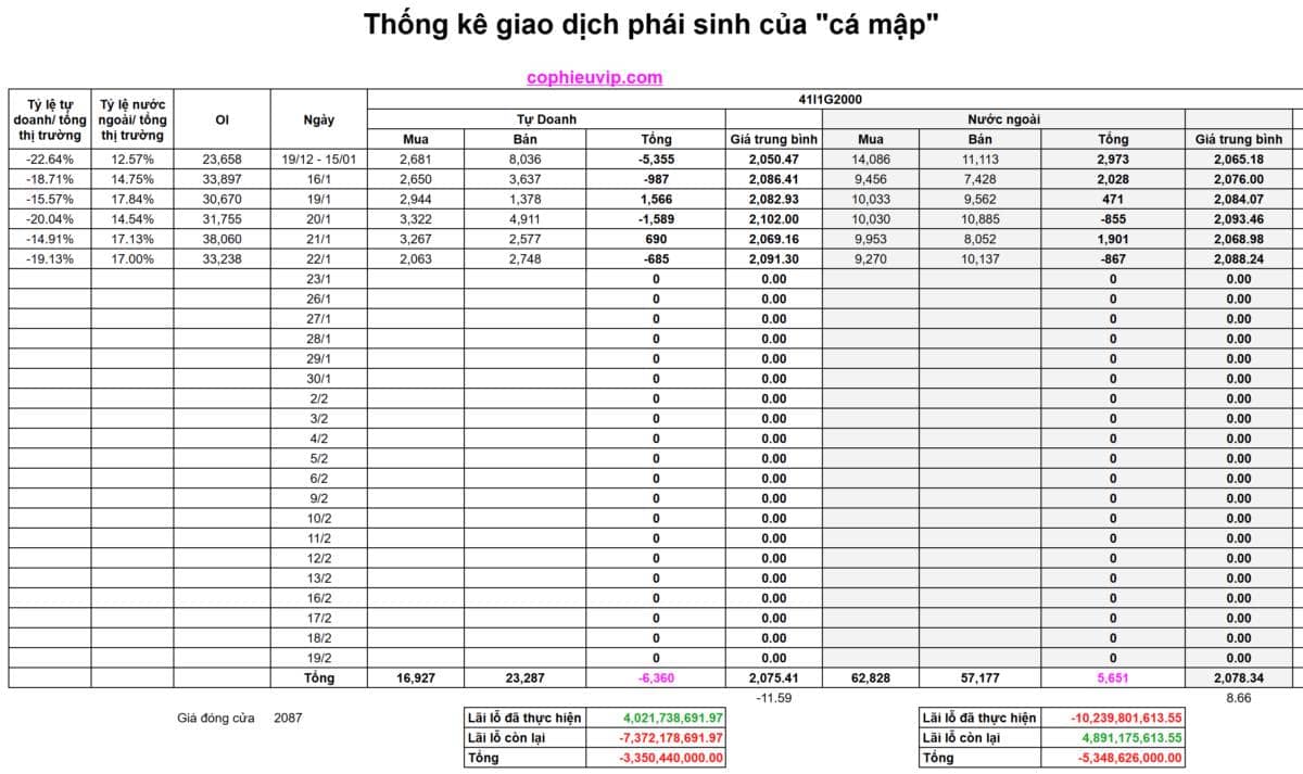Bắt Mạch Chứng Khoán Ngày 23/01/2026: Ngày bế mạc Đại hội: Thời khắc “lộ diện” của xu hướng mới