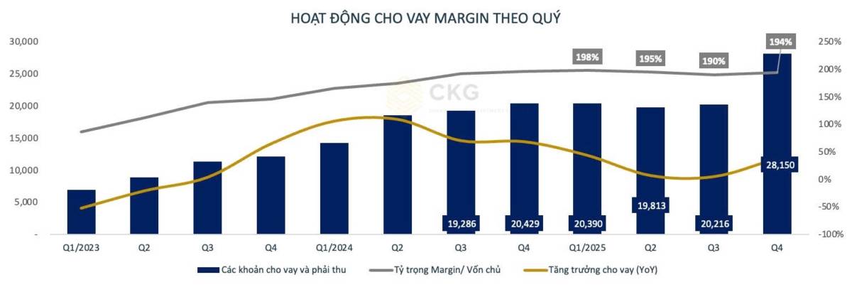 [CẬP NHẬT] - Kết quả kinh doanh của HCM quý 4.2025