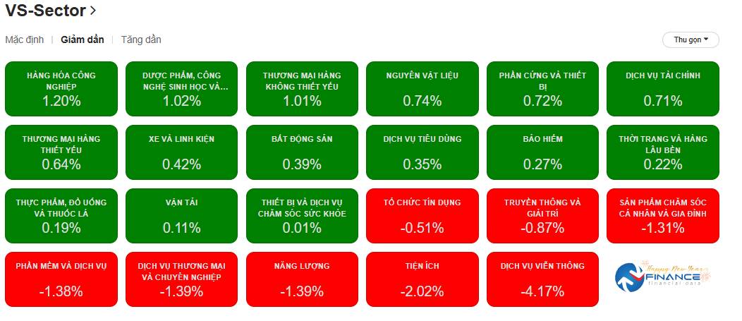 Tổng Kết Phiên 22/01/2026: Thị Trường "Xanh Lòng Đỏ Vỏ" - Dòng Tiền Đang Tìm Lối Thoát Hay Đảo Lớp?