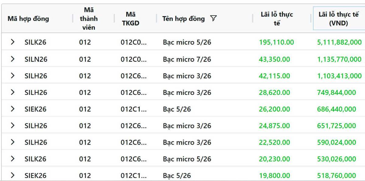 Trong nước tiếp đà tăng, chuyên gia cảnh báo rủi ro đảo chiều từ đỉnh 100 USD