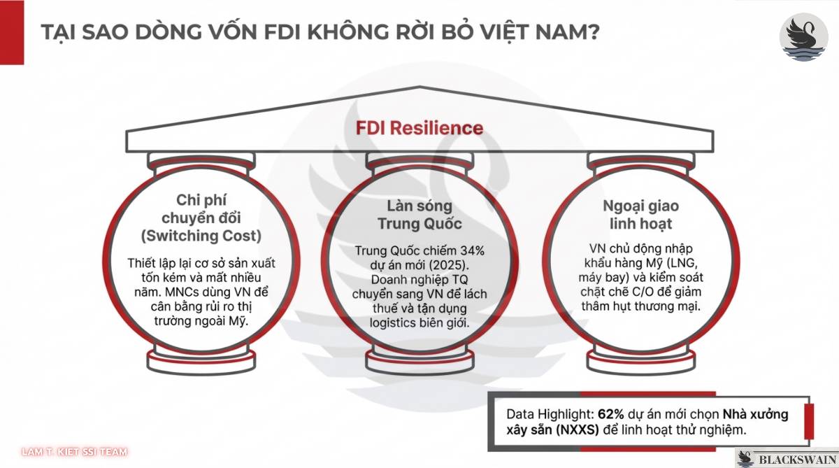 Chiến lược đầu tư ngành Bất động sản Khu công nghiệp trong 2026.  ...