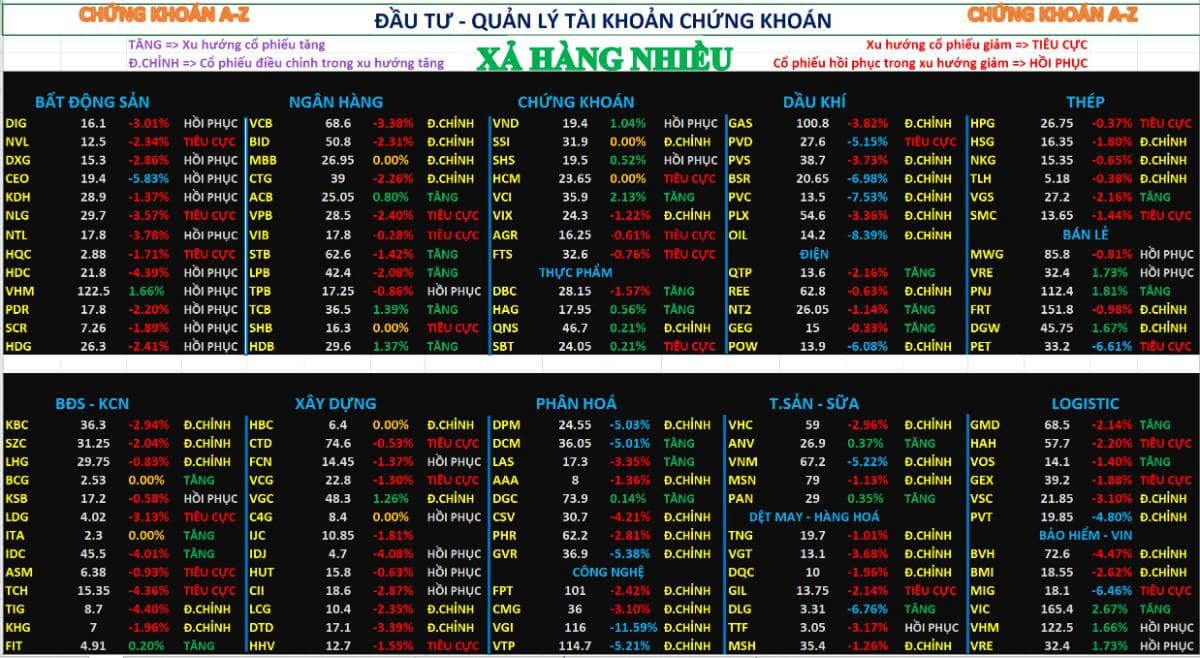 Chứng khoán tuần sau 26-30/1/2026 | chờ điều chỉnh diện rộng