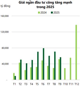 Ngành Thép 2026 - Miếng bánh không chia đều cho tất cả
