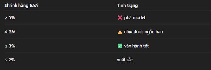MWG | Thế giới di động - Doanh nghiệp "chất" giúp tăng định giá cổ phiếu lên 3 con số