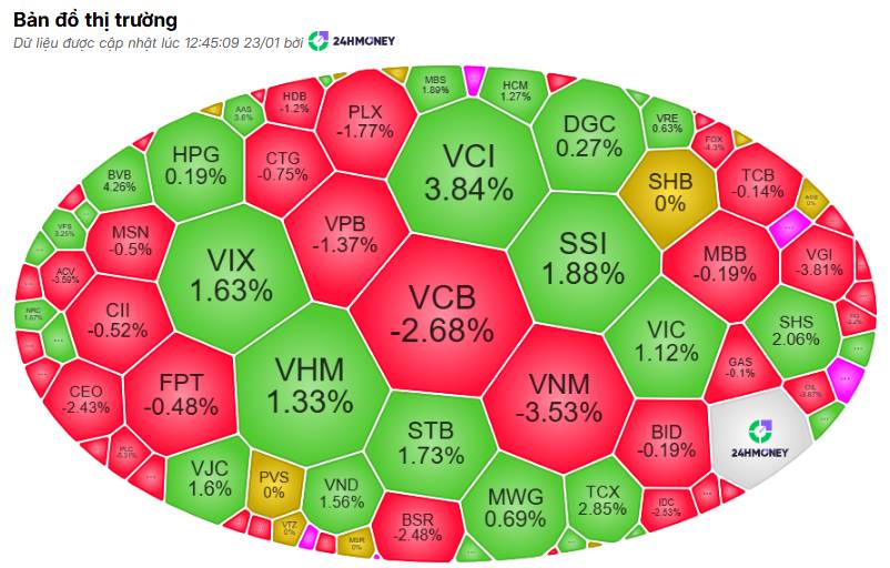 Vn-Index 1.880 Điểm: Thanh Khoản "Bốc Hơi" 38% - Bước Lùi Cần Thiết Hay Dấu Hiệu Suy Yếu?