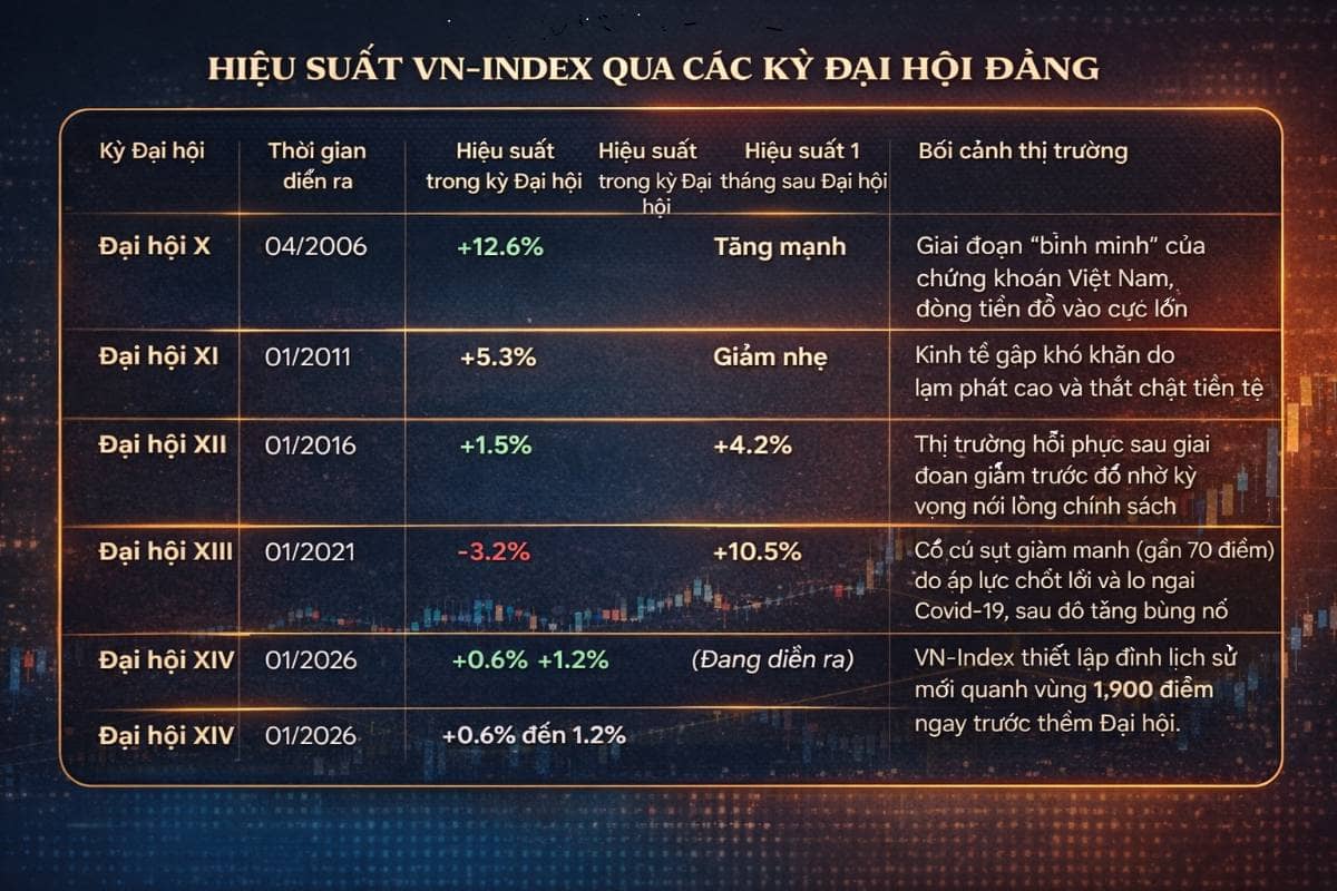 Sau Đại hội Đảng: Tích cực có cơ sở, nhưng không đánh đổi kỷ luật