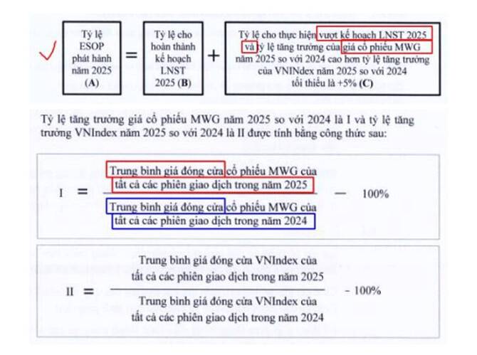MWG | Thế giới di động - Doanh nghiệp "chất" giúp tăng định giá cổ phiếu lên 3 con số
