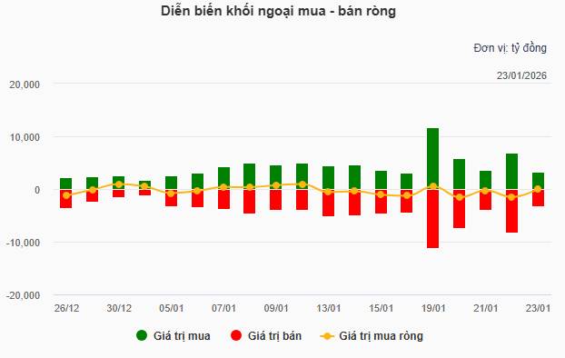 Tin Vui Tuần Sau Cho NĐT Cầm Hàng !