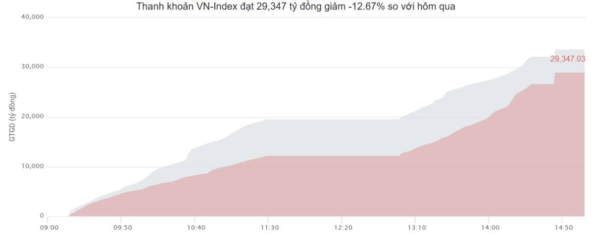 Thị trường đang dần trở nên khó nhằn hơn với nhà đầu tư lướt sóng