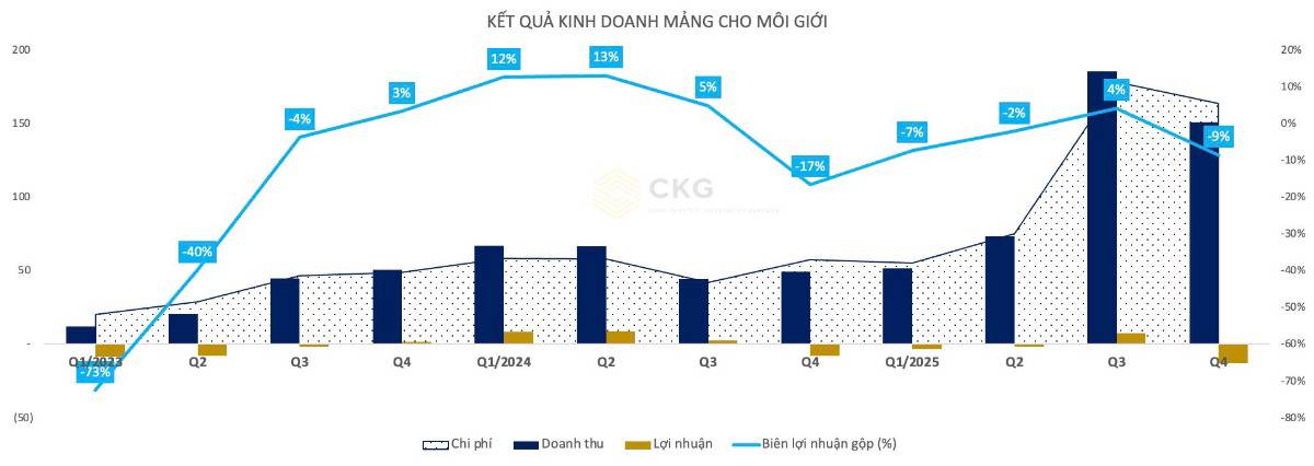 VPBankS sau IPO: Lợi nhuận bùng nổ, nhưng định giá đã “đi trước kỳ vọng”?