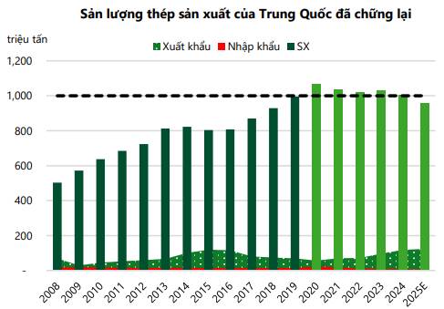 Ngành Thép 2026 - Miếng bánh không chia đều cho tất cả