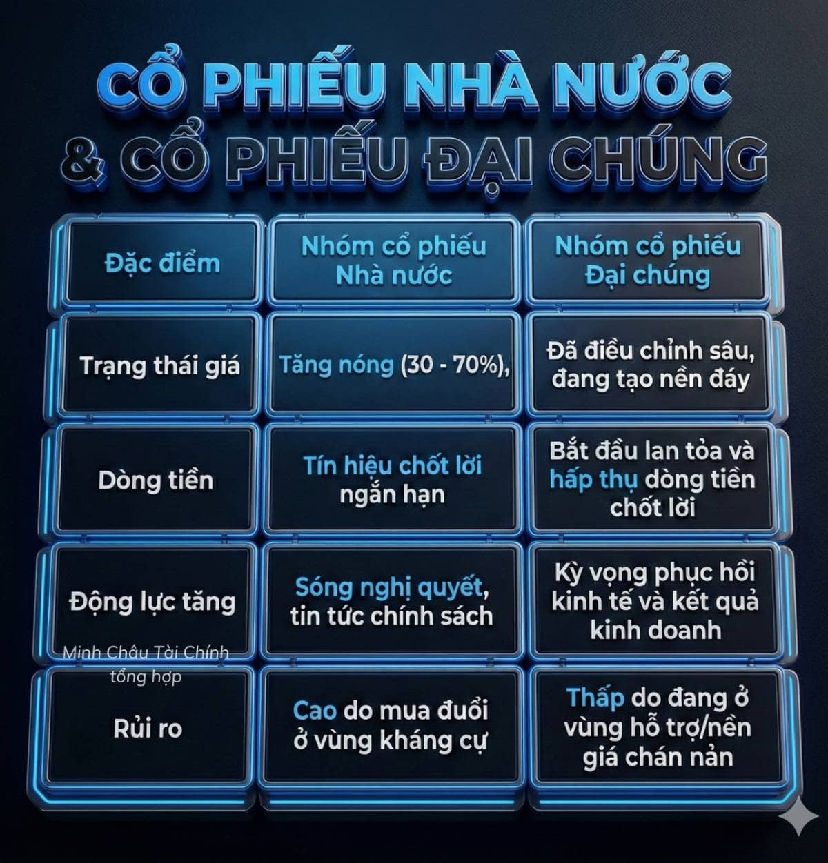 Tin vui cho những ai KHÔNG NẮM GIỮ nhóm doanh nghiệp có yếu tố NHÀ NƯỚC!!!