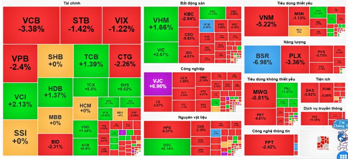 Thị trường đang dần trở nên khó nhằn hơn với nhà đầu tư lướt sóng